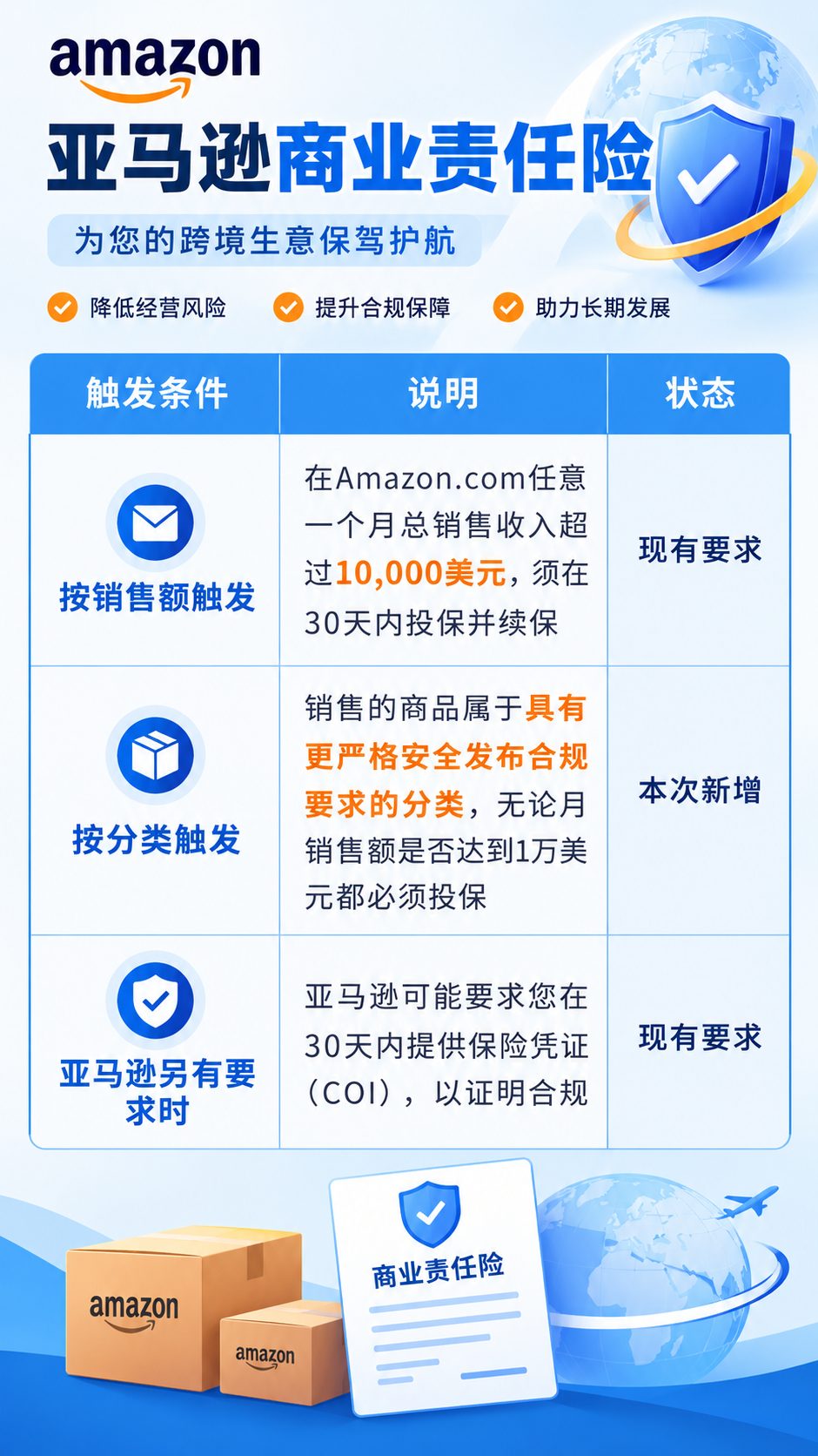 亚马逊11.2.jpg 亚马逊11.2.jpg